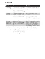 Preview for 55 page of Philips CompactCare GC6500 Series User Manual