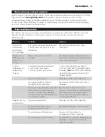 Preview for 62 page of Philips CompactCare GC6500 Series User Manual