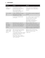 Preview for 63 page of Philips CompactCare GC6500 Series User Manual