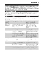 Preview for 70 page of Philips CompactCare GC6500 Series User Manual