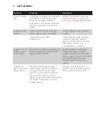 Preview for 71 page of Philips CompactCare GC6500 Series User Manual