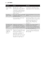 Preview for 79 page of Philips CompactCare GC6500 Series User Manual