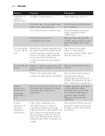 Preview for 87 page of Philips CompactCare GC6500 Series User Manual