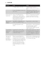 Preview for 95 page of Philips CompactCare GC6500 Series User Manual