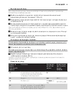 Preview for 98 page of Philips CompactCare GC6500 Series User Manual