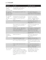 Preview for 103 page of Philips CompactCare GC6500 Series User Manual