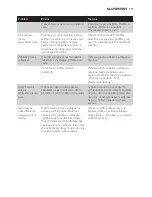 Preview for 112 page of Philips CompactCare GC6500 Series User Manual