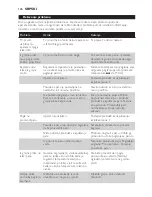 Preview for 127 page of Philips CompactCare GC6500 Series User Manual