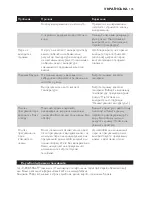 Preview for 136 page of Philips CompactCare GC6500 Series User Manual