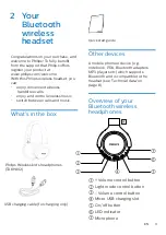 Preview for 4 page of Philips CoolPlay KH402 User Manual