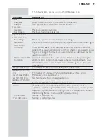 Preview for 29 page of Philips CPWBS154 Instructions For Use Manual