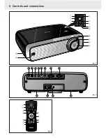 Preview for 2 page of Philips cSmart Series User Manual