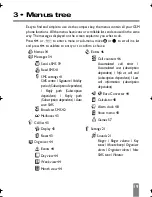 Preview for 21 page of Philips CT2888 User Manual