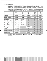 Preview for 34 page of Philips CT2888 User Manual