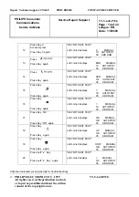 Preview for 14 page of Philips CT3308 Service Manual