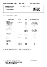 Предварительный просмотр 19 страницы Philips CT3308 Service Manual