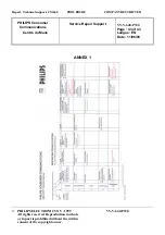 Preview for 43 page of Philips CT3308 Service Manual