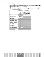 Preview for 36 page of Philips CT3308 User Manual