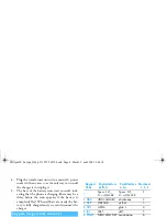 Preview for 5 page of Philips CT3630-C1CC1MCN Manual