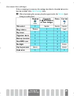 Preview for 41 page of Philips CT9889 User Manual