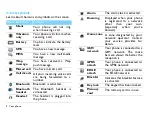 Preview for 3 page of Philips CTF511WHT/00 Manual