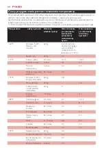 Preview for 24 page of Philips Cuciina HD6141 Manual