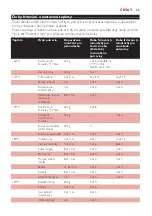 Preview for 55 page of Philips Cuciina HD6141 Manual