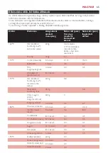 Preview for 65 page of Philips Cuciina HD6141 Manual