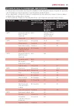 Preview for 85 page of Philips Cuciina HD6141 Manual