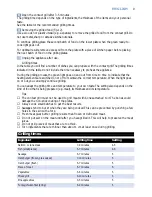 Предварительный просмотр 9 страницы Philips cucina HD2420 User Manual