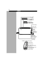 Preview for 6 page of Philips Cucina HD2528 User Manual