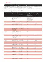 Preview for 14 page of Philips CUCINA HD6154 Manual