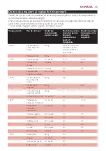 Preview for 33 page of Philips CUCINA HD6154 Manual