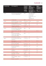 Preview for 43 page of Philips CUCINA HD6154 Manual