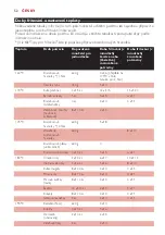 Preview for 52 page of Philips CUCINA HD6154 Manual