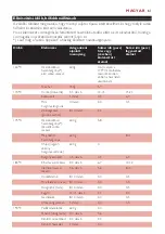 Preview for 61 page of Philips CUCINA HD6154 Manual