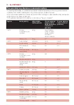 Preview for 70 page of Philips CUCINA HD6154 Manual