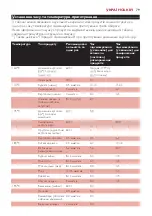 Preview for 79 page of Philips CUCINA HD6154 Manual