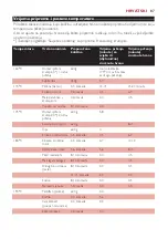 Preview for 87 page of Philips CUCINA HD6154 Manual