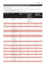 Preview for 95 page of Philips CUCINA HD6154 Manual