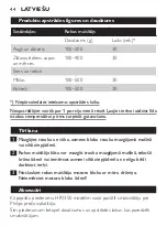 Preview for 44 page of Philips Cucina HR1350 Manual