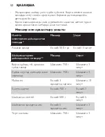 Предварительный просмотр 52 страницы Philips Cucina HR1565 User Manual