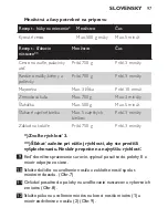 Предварительный просмотр 97 страницы Philips Cucina HR1565 User Manual