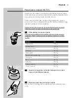 Preview for 19 page of Philips Cucina HR1754 User Manual