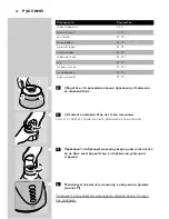 Preview for 40 page of Philips Cucina HR1754 User Manual