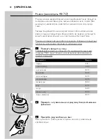 Preview for 80 page of Philips Cucina HR1754 User Manual