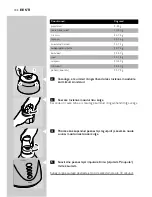 Preview for 100 page of Philips Cucina HR1754 User Manual