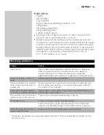 Preview for 155 page of Philips Cucina HR1754 User Manual