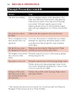 Preview for 54 page of Philips Cucina HR1791 User Manual