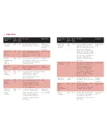 Preview for 14 page of Philips cucina hr7638 Directions For Use Manual